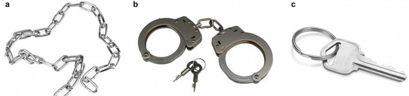 Figure 1. (a) A flexible metal chain composed of rigid iron rings; (b) a pair of handcuffs and (c) a key ring.
 