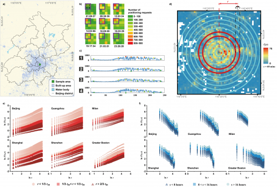 Fig. 1 The spatiotemporal scaling laws unveiled at the city-wide scale.
 