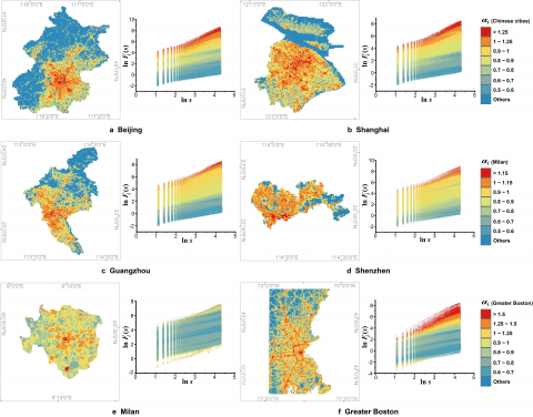 Fig 2. The temporal scaling law of microscale population dynamics.
 