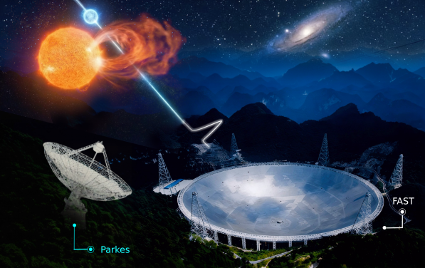 Artist’s impression illustrating a binary-origin scenario for fast radio bursts. A magnetised plasma cloud, generated by a coronal mass ejection from the companion star, crosses the line of sight to the FRB source, causing a sharp and transient variation in the rotation measure.Image credit: Y. Liu, X. Yang, Y.F. Liang, W.L. Zhang and Y. Li (PMO)